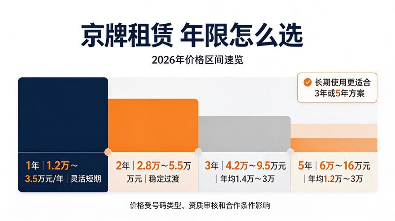 2026年北京租车市场分析图