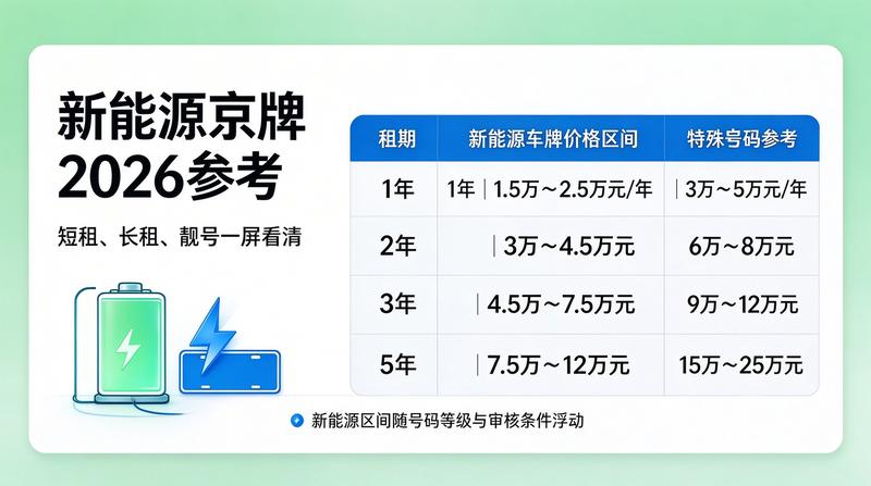 京牌指标文件