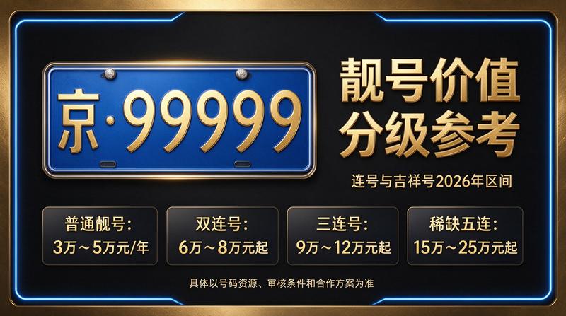 京牌租赁业务流程图